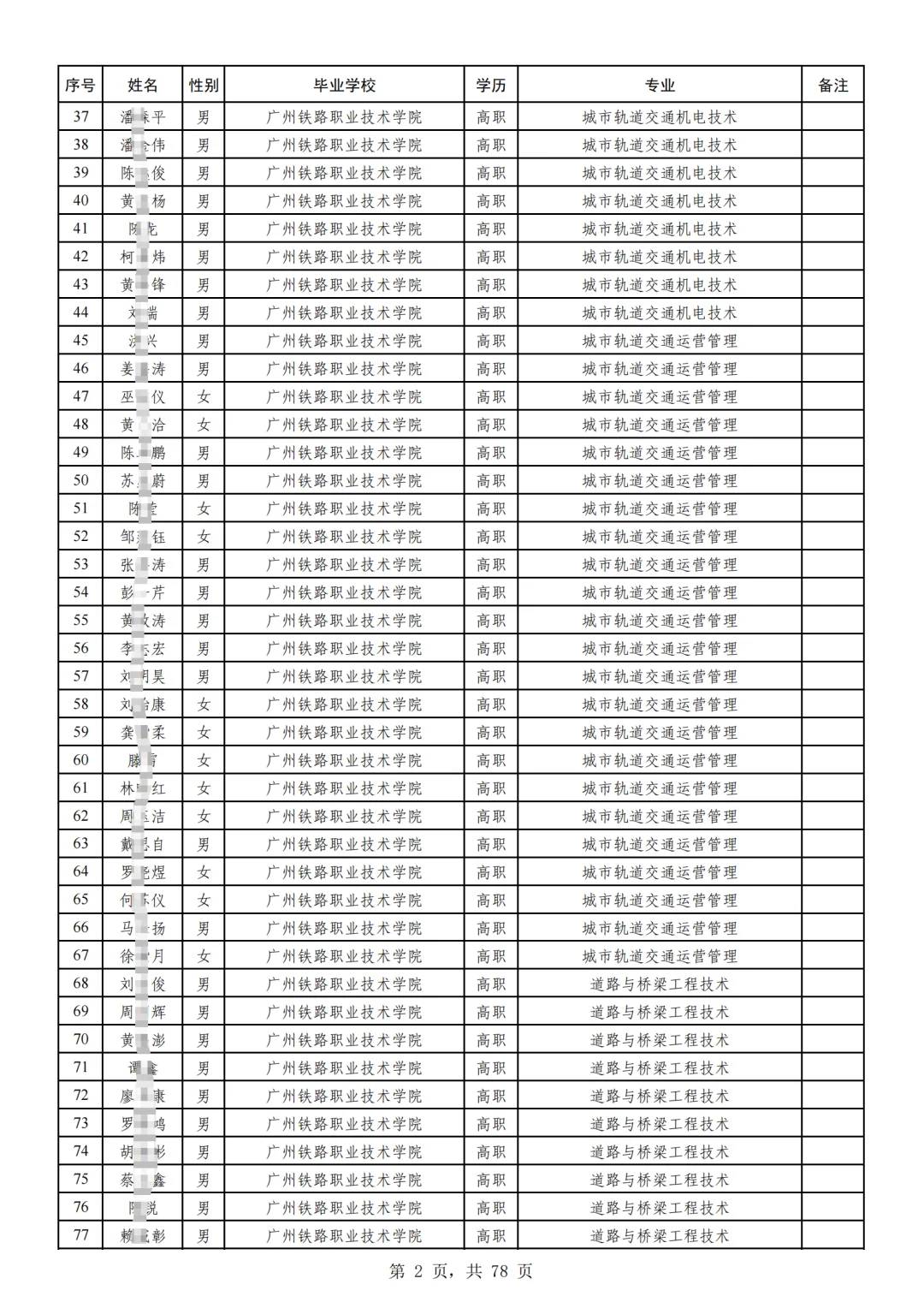 3100人|25广铁集团招聘高校毕业生拟聘名单