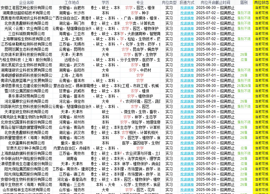 农学?的202个实习岗位