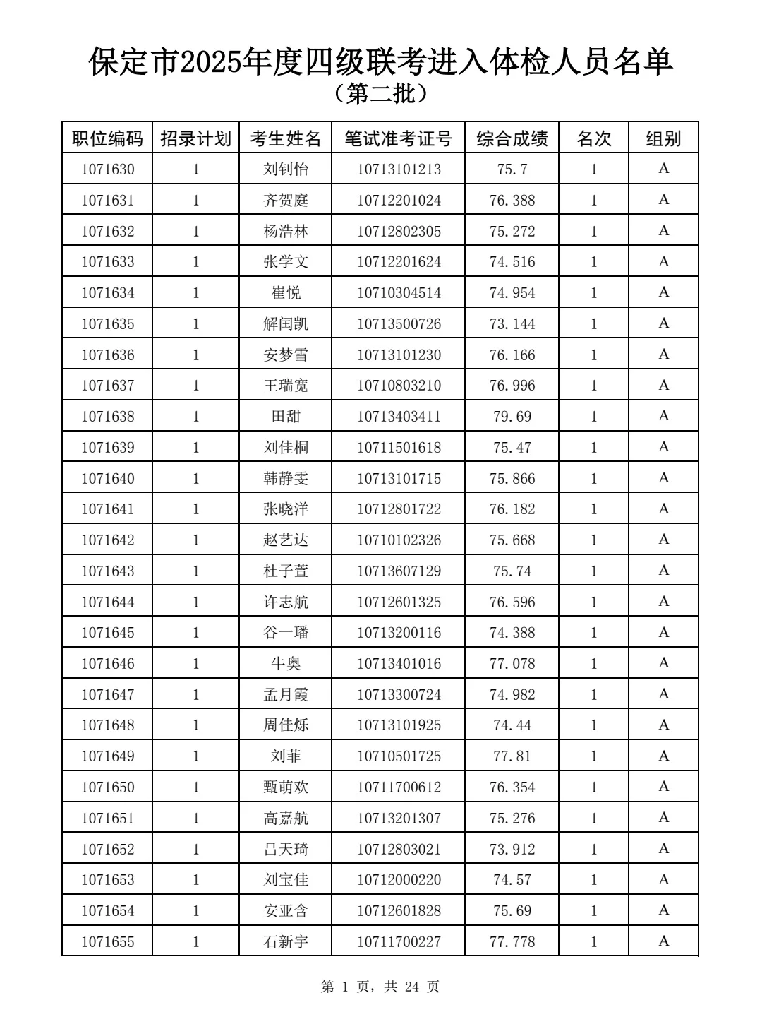 25保定第二批四级联考公务员体检名单！出了！
