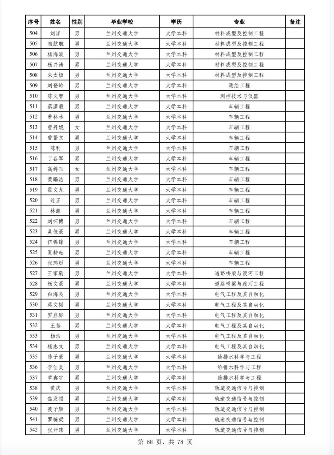 广州铁路局2025年校招公告二录取名单
