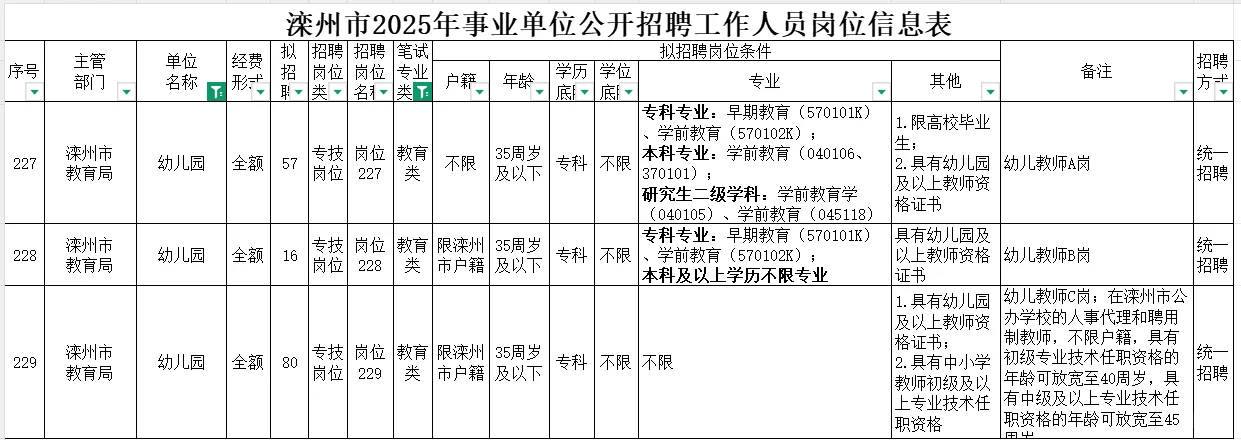 唐山滦州幼儿招聘，不限户籍