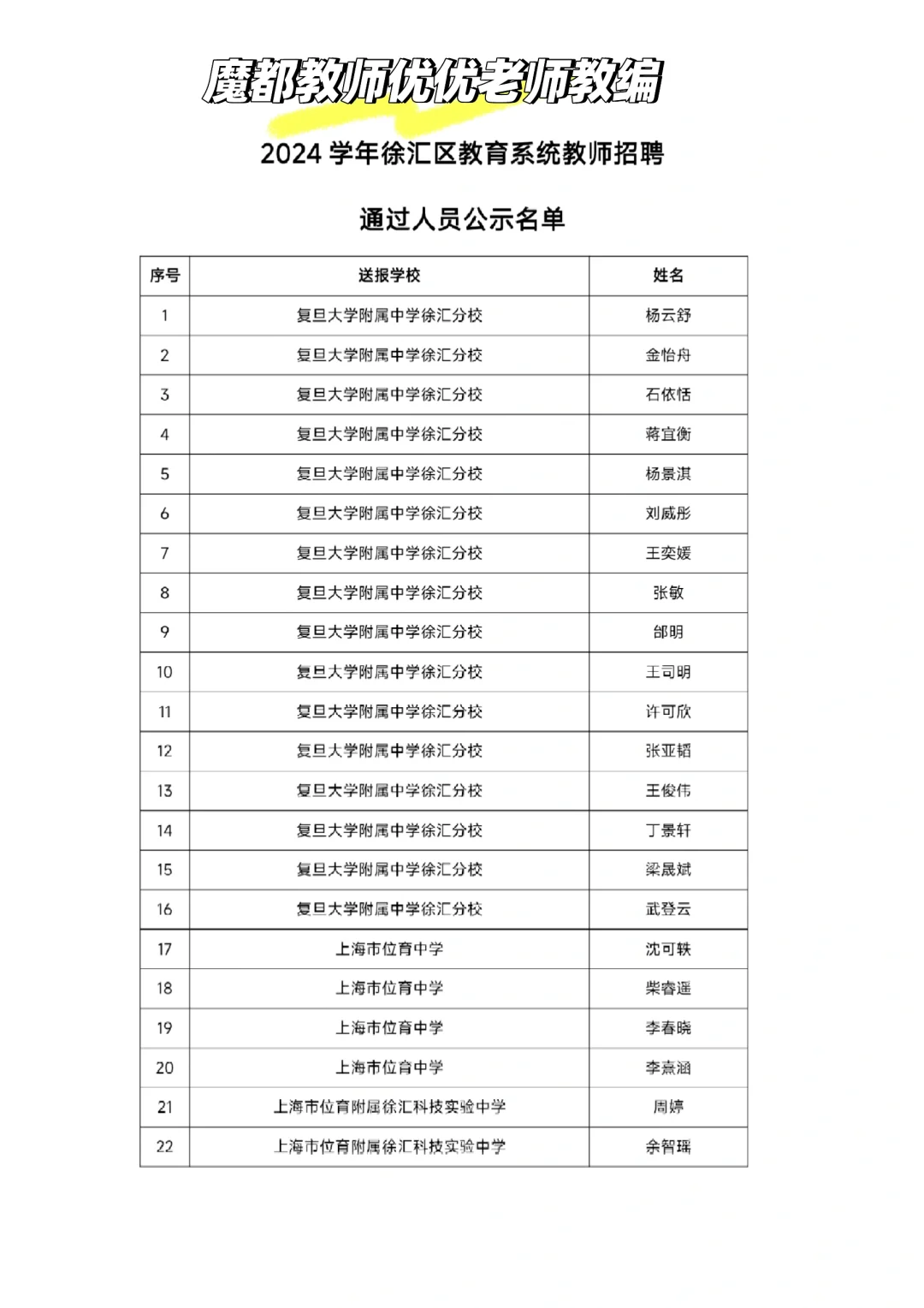 上海市徐汇区教师招聘人员公示