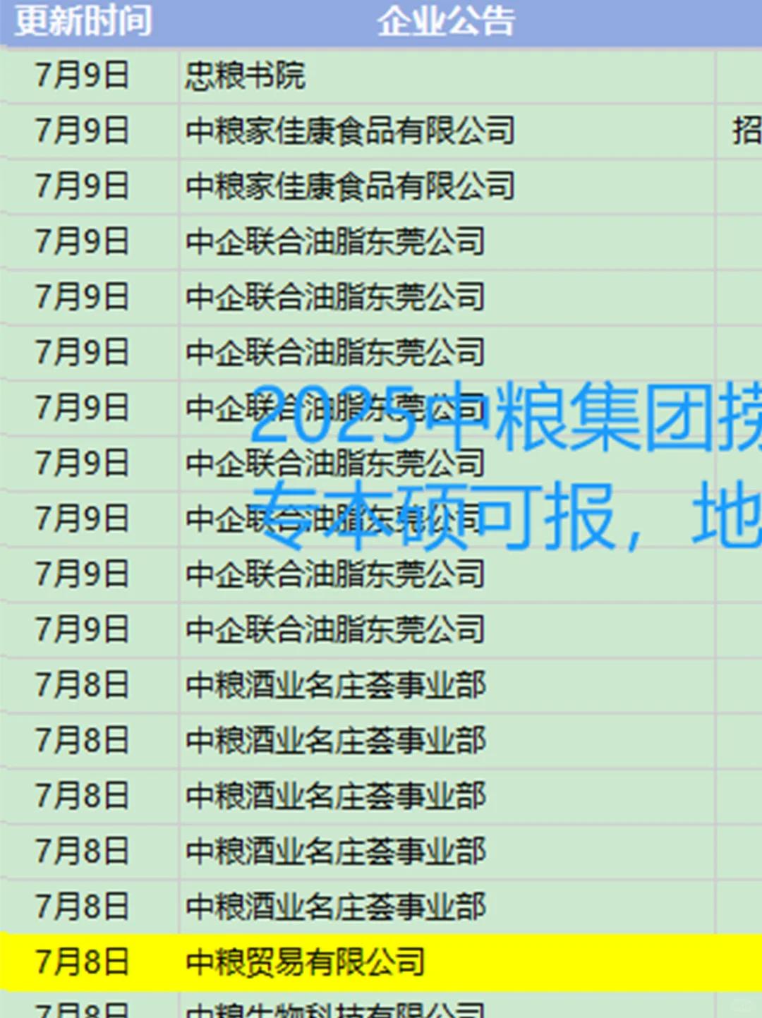 中粮开始捞人辣?