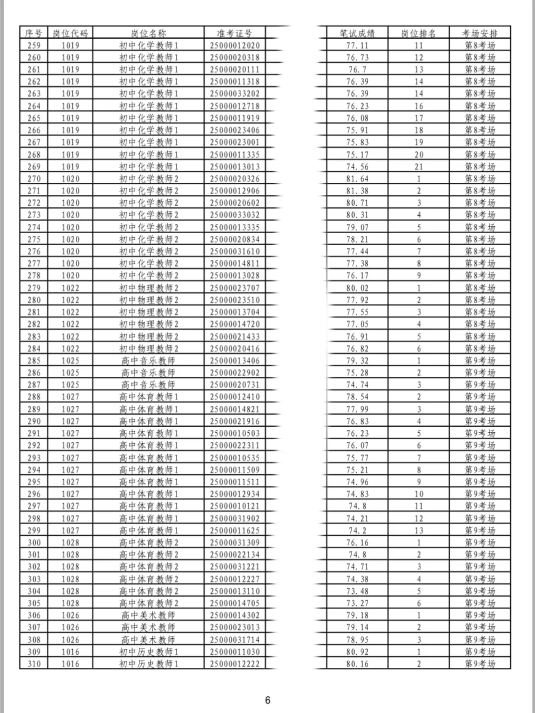 2025武汉东西湖区教师进面名单已出!