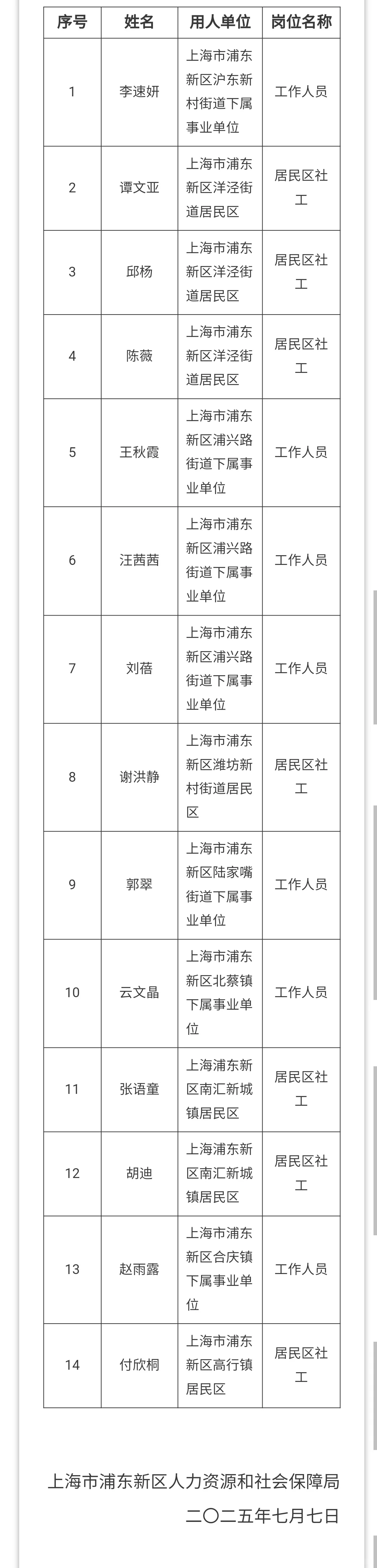 2025年浦东新区随军家属专项招聘社工公示