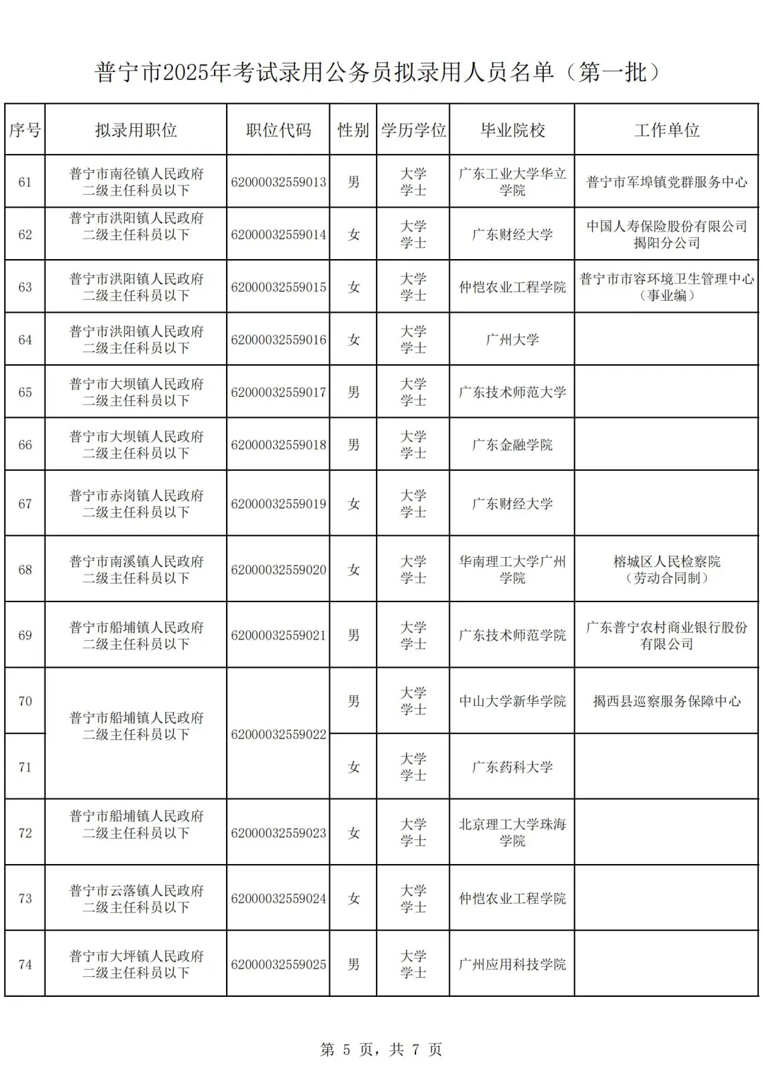 2025公务员普宁市拟录用名单