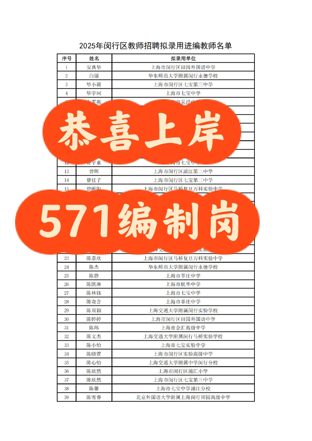 2025年闵行教育系统教师招聘拟聘用公示
