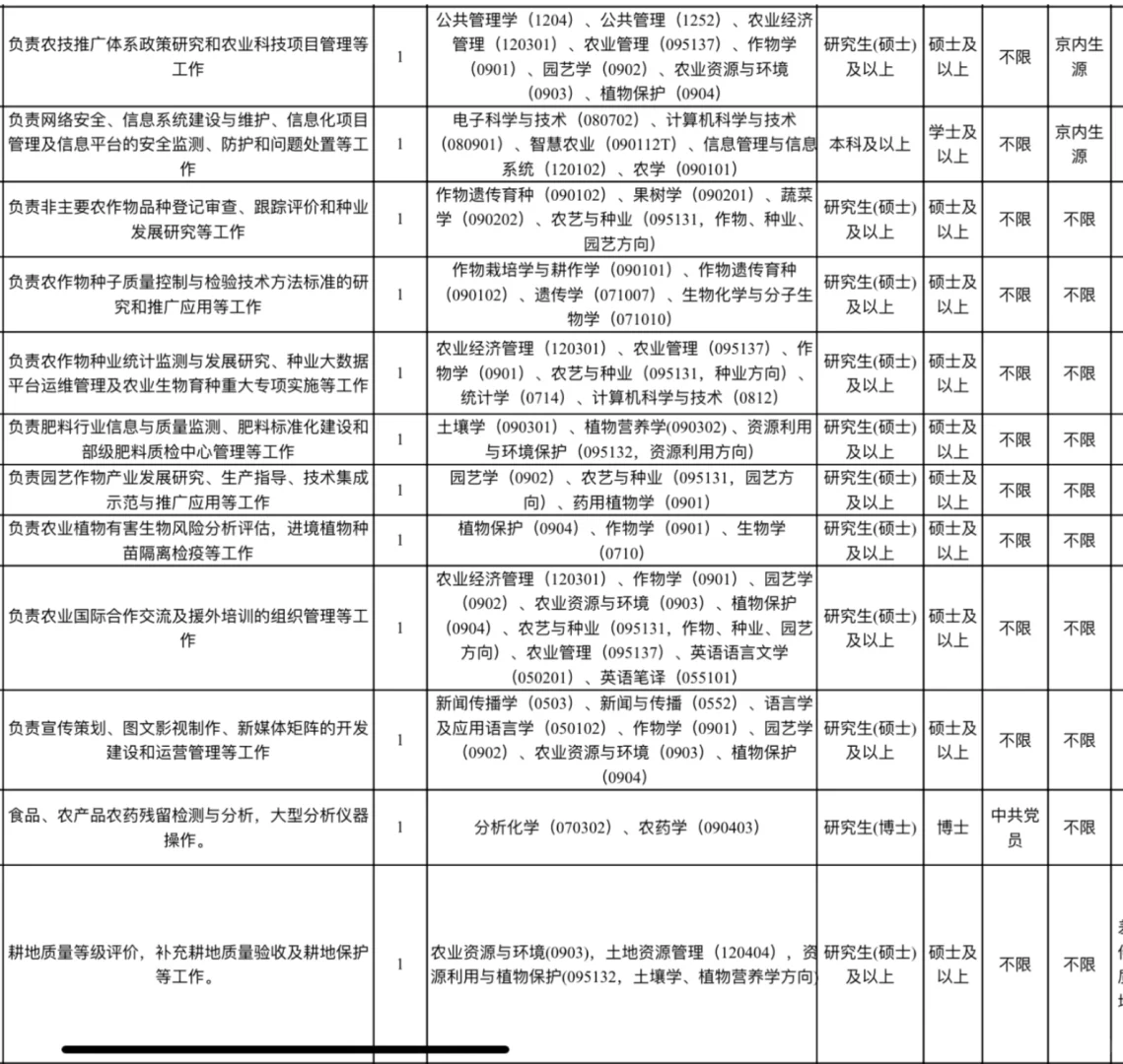 多农学岗位！农业农村部在京单位2025招聘