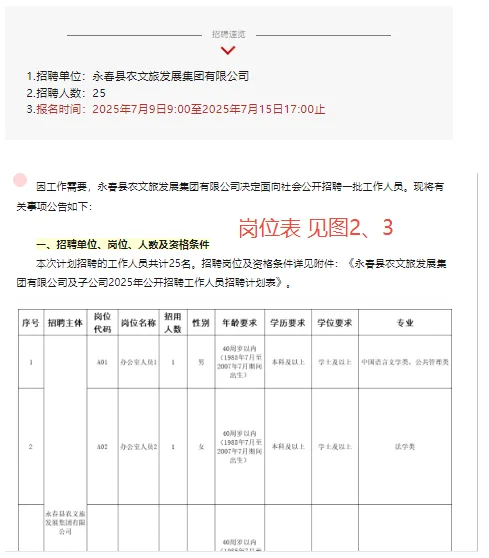 【仅面试】农文旅发展集团!招聘25人!