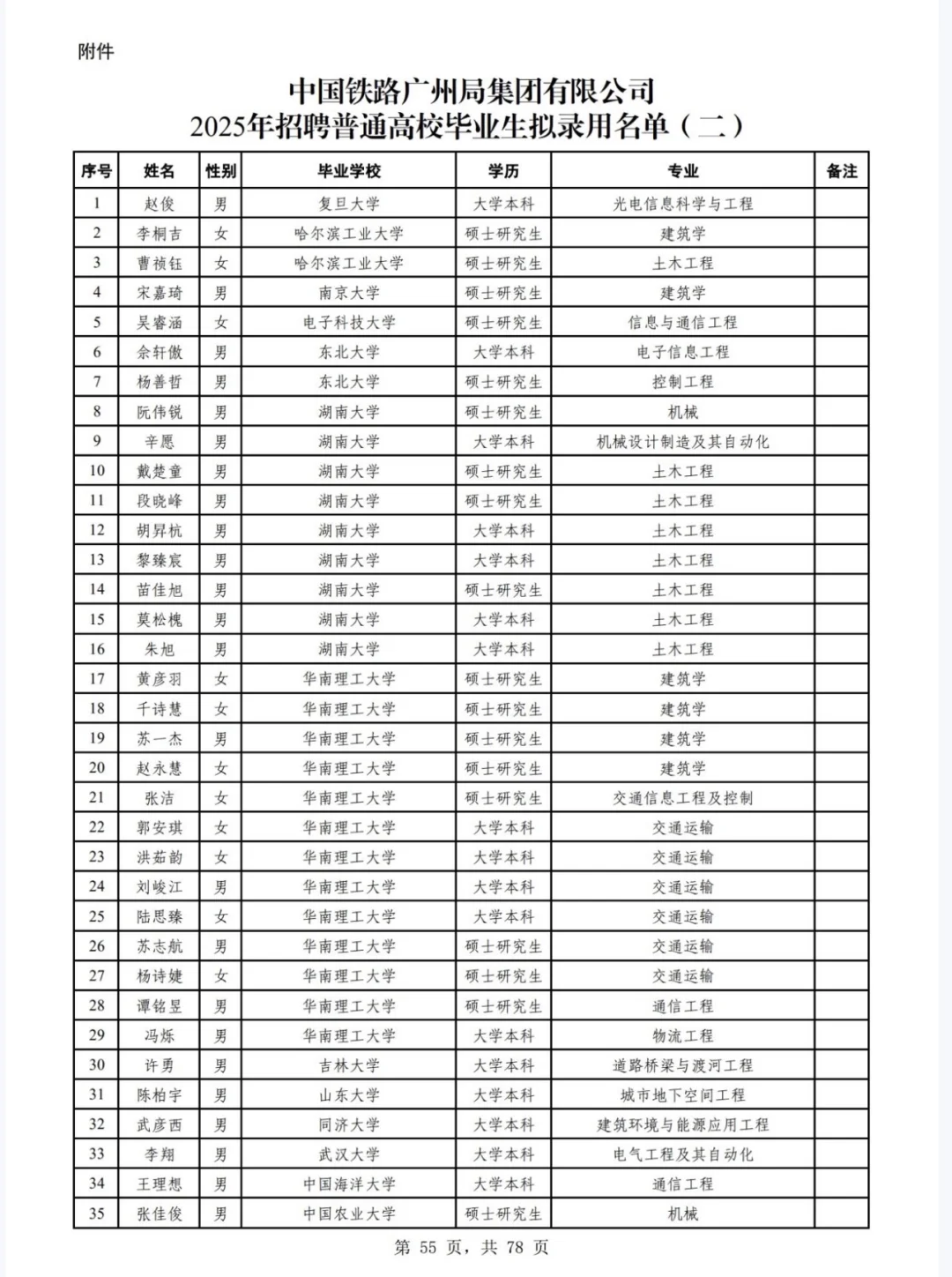 广州铁路局2025年校招公告二录取名单