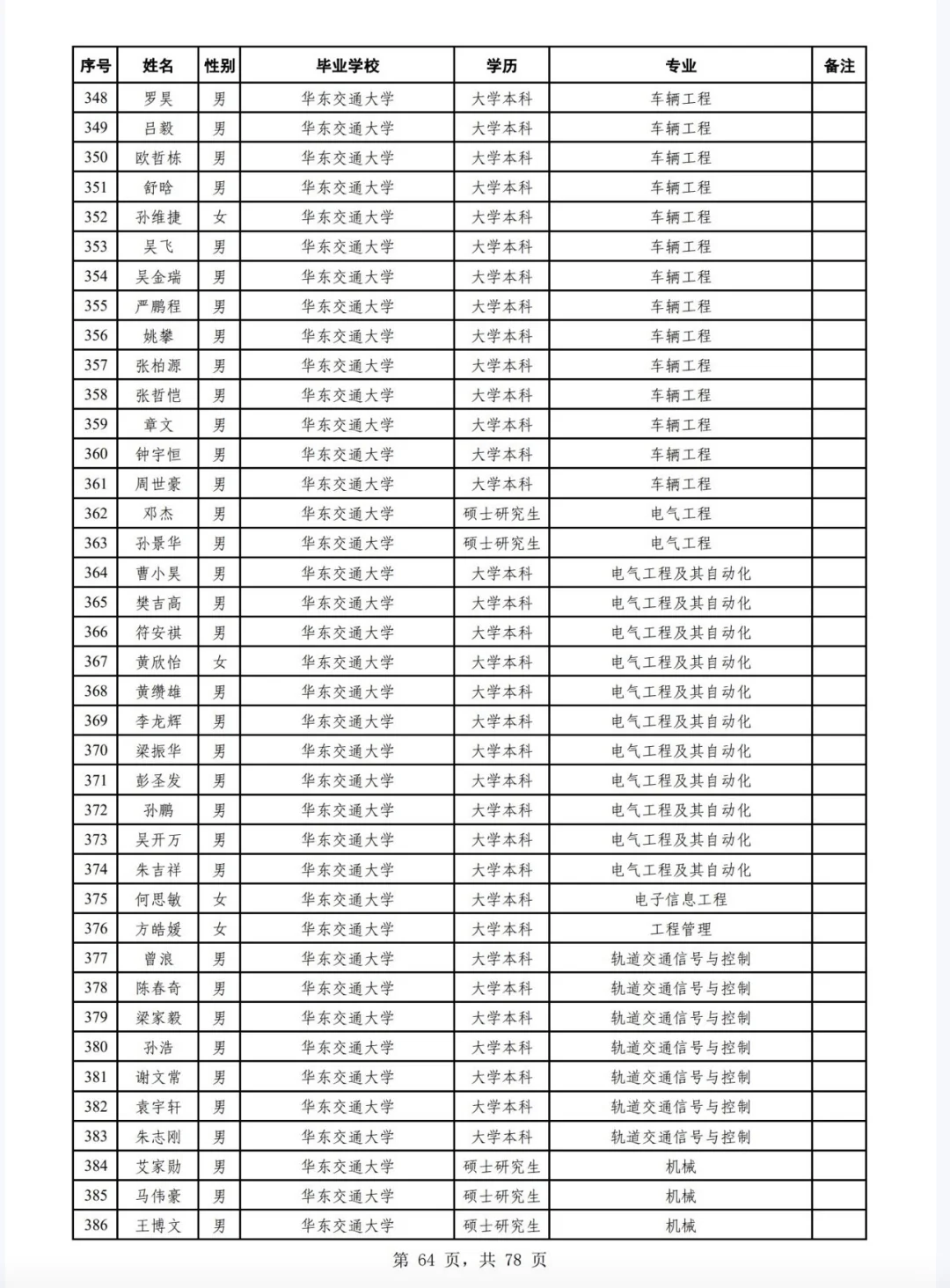 广州铁路局2025年校招公告二录取名单