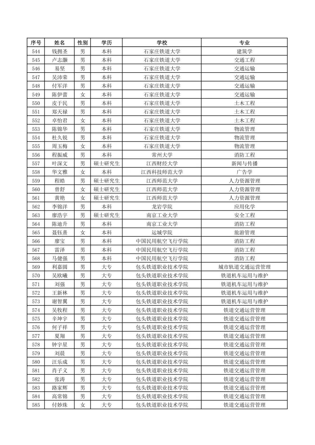 南昌铁路局2025录取名单
