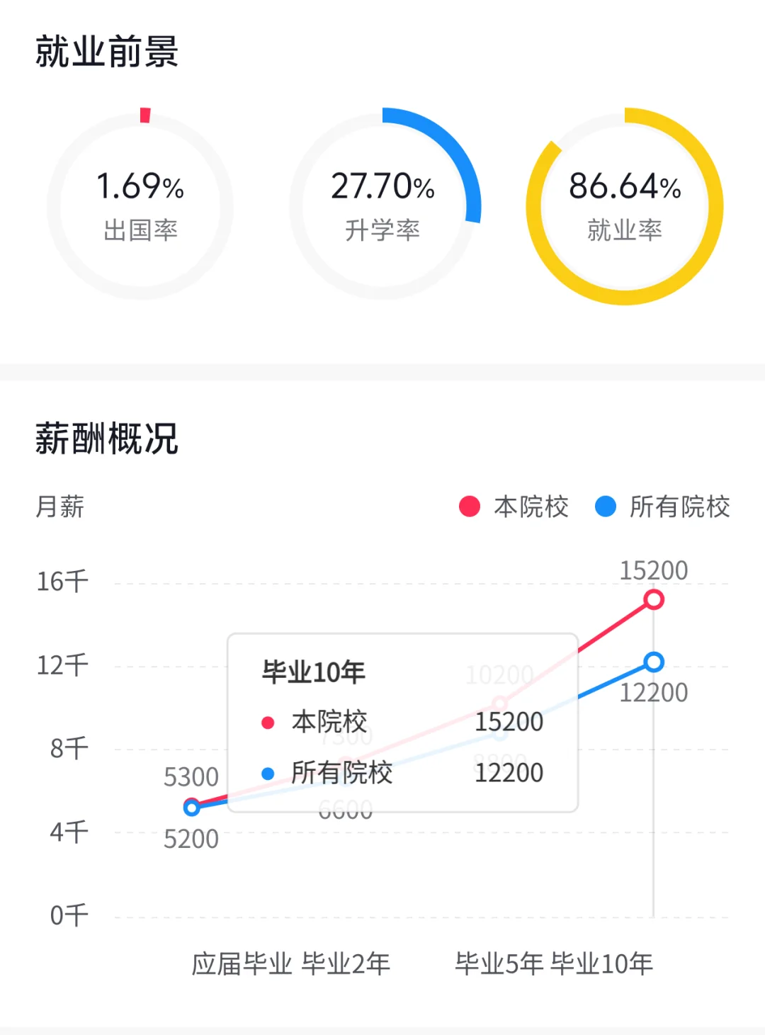 湖南农业大学新生必看