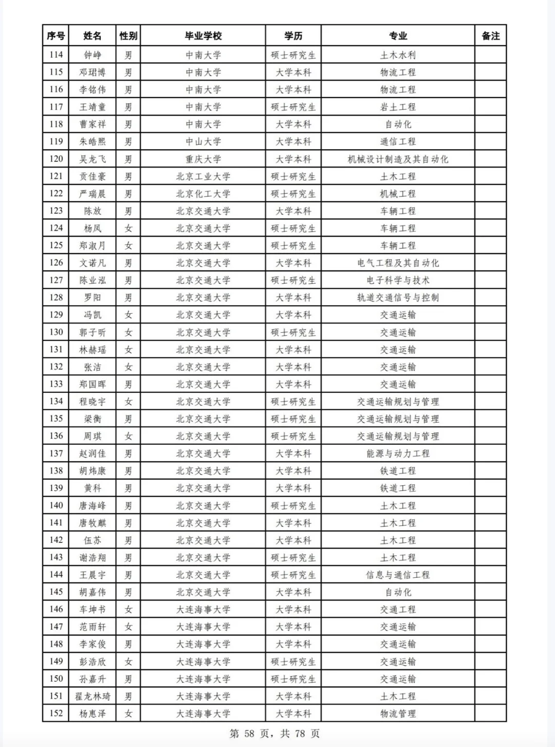 广州铁路局2025年校招公告二录取名单
