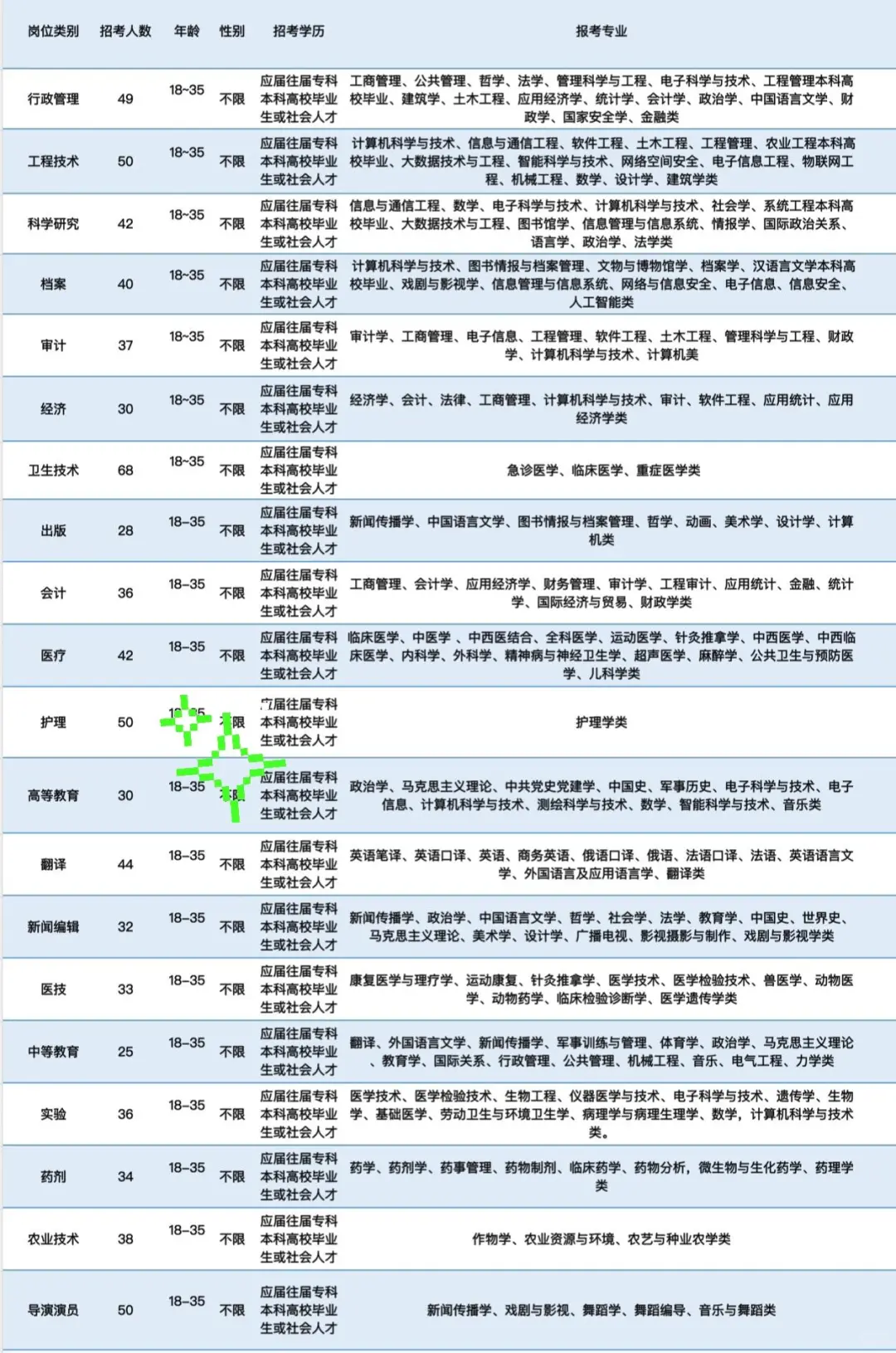 四会市出了，广东四会市出了