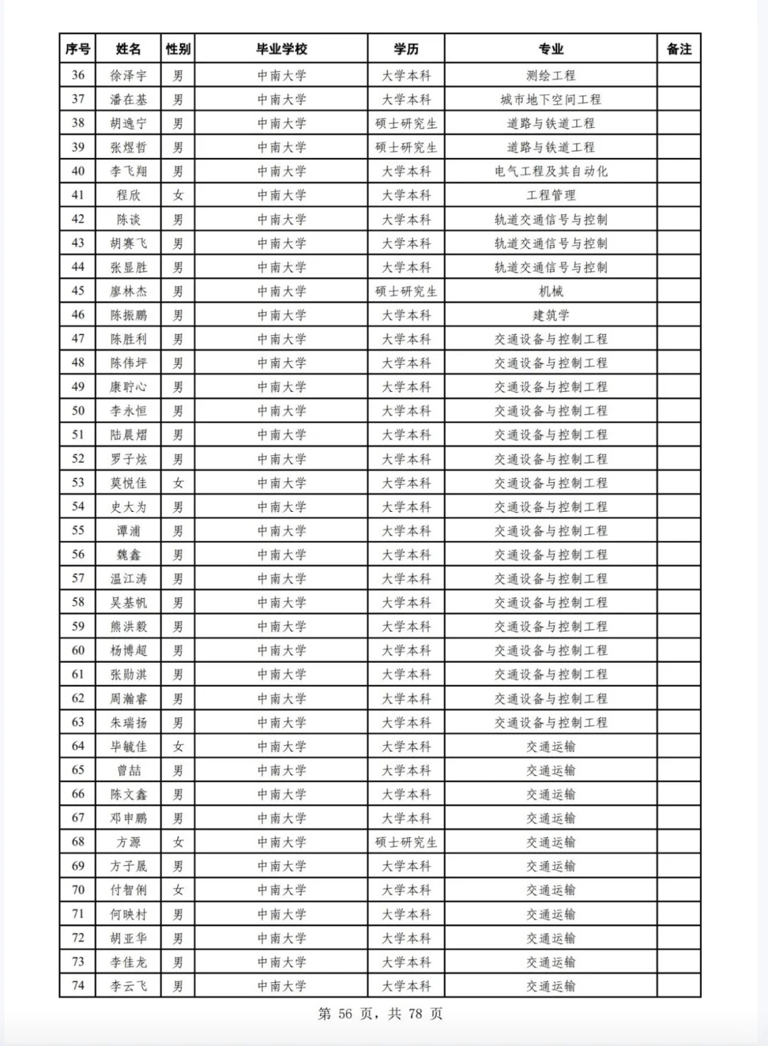 广州铁路局2025年校招公告二录取名单