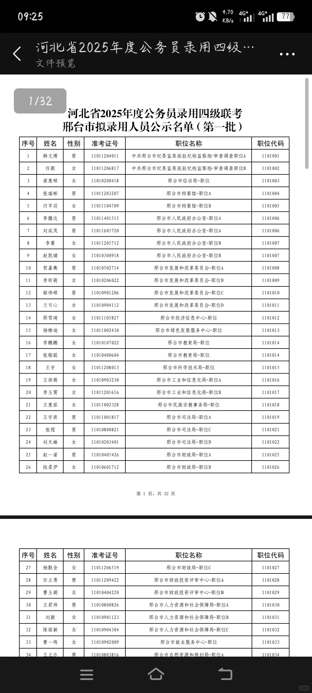 河北省考邢台公务员拟录取名单