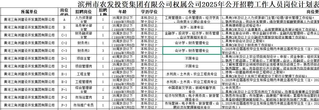 滨州市农发投资集团有限公司招工作人员15人