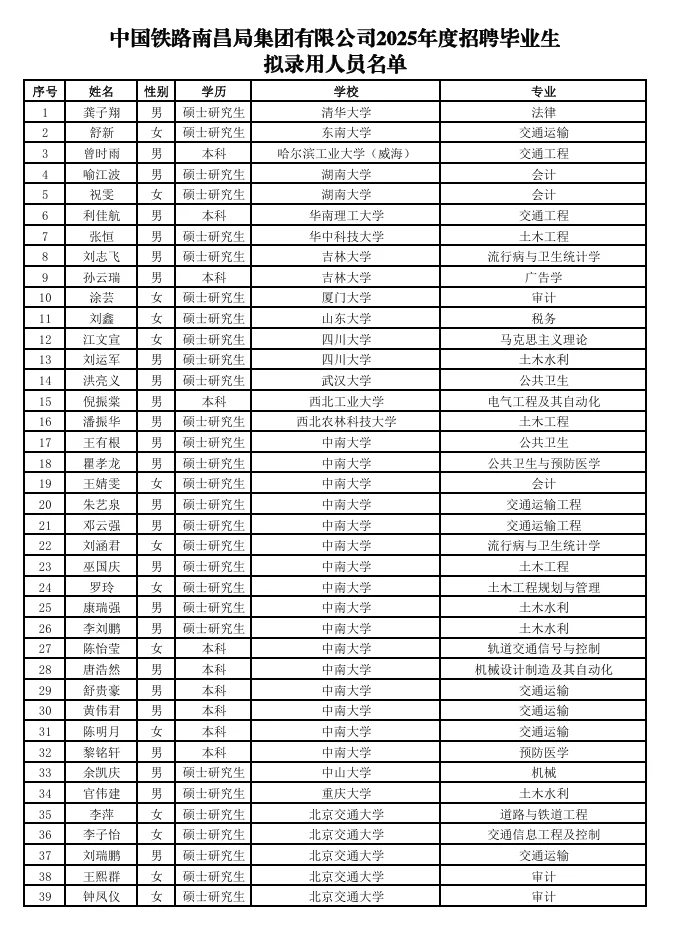 铁路局也是好起来了，越来越多985名校加入