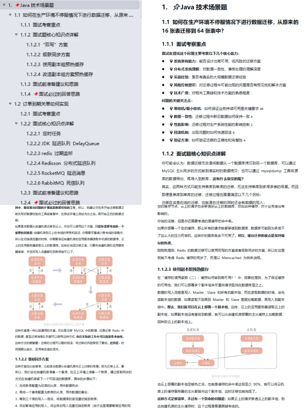 汇丰银行Java后端开发社招，差点没顶住……