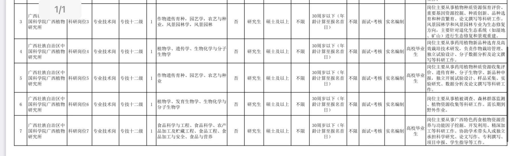 最近招聘农学生的单位好像变多了