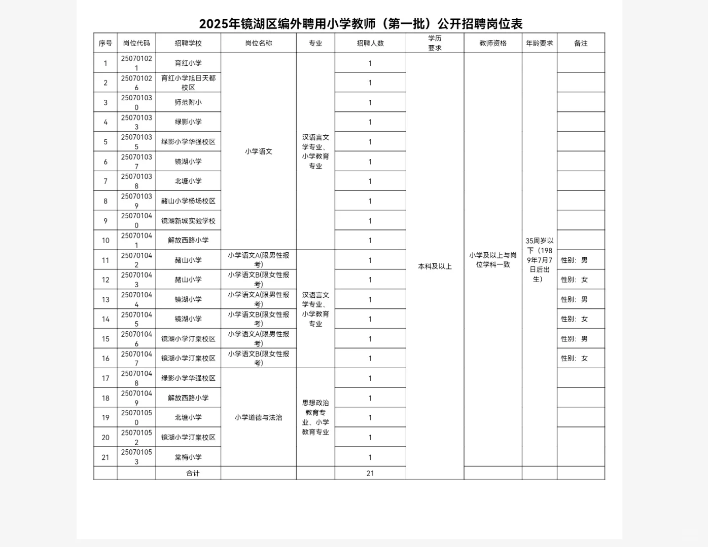 2025镜湖区编外聘用小学教师(第一批)21名