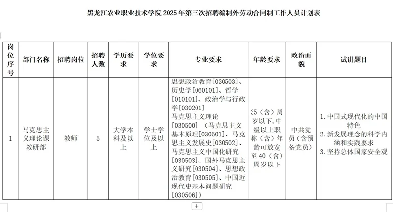 黑龙江农业职业技术学院招聘编外人员5人