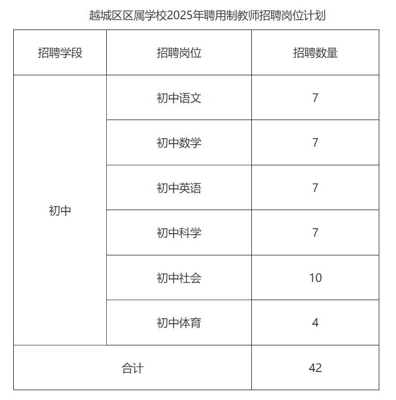 招42名!越城区区属学校25年聘用制教师招聘