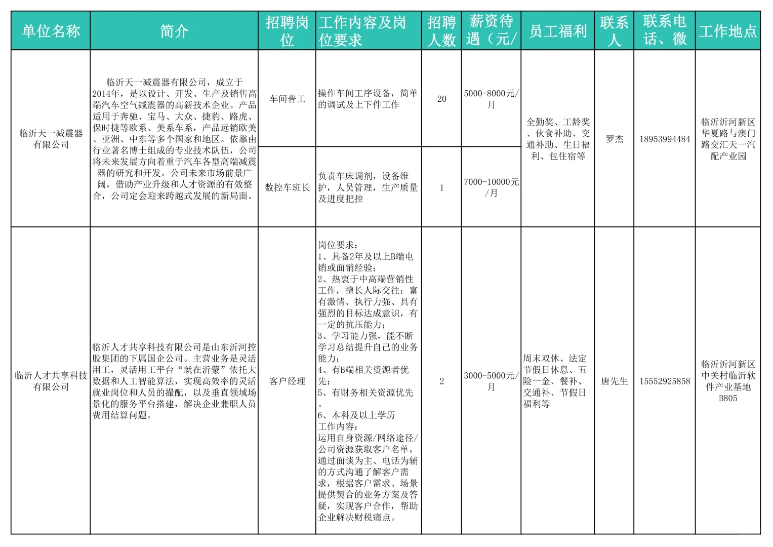 沂河新区企业招聘
