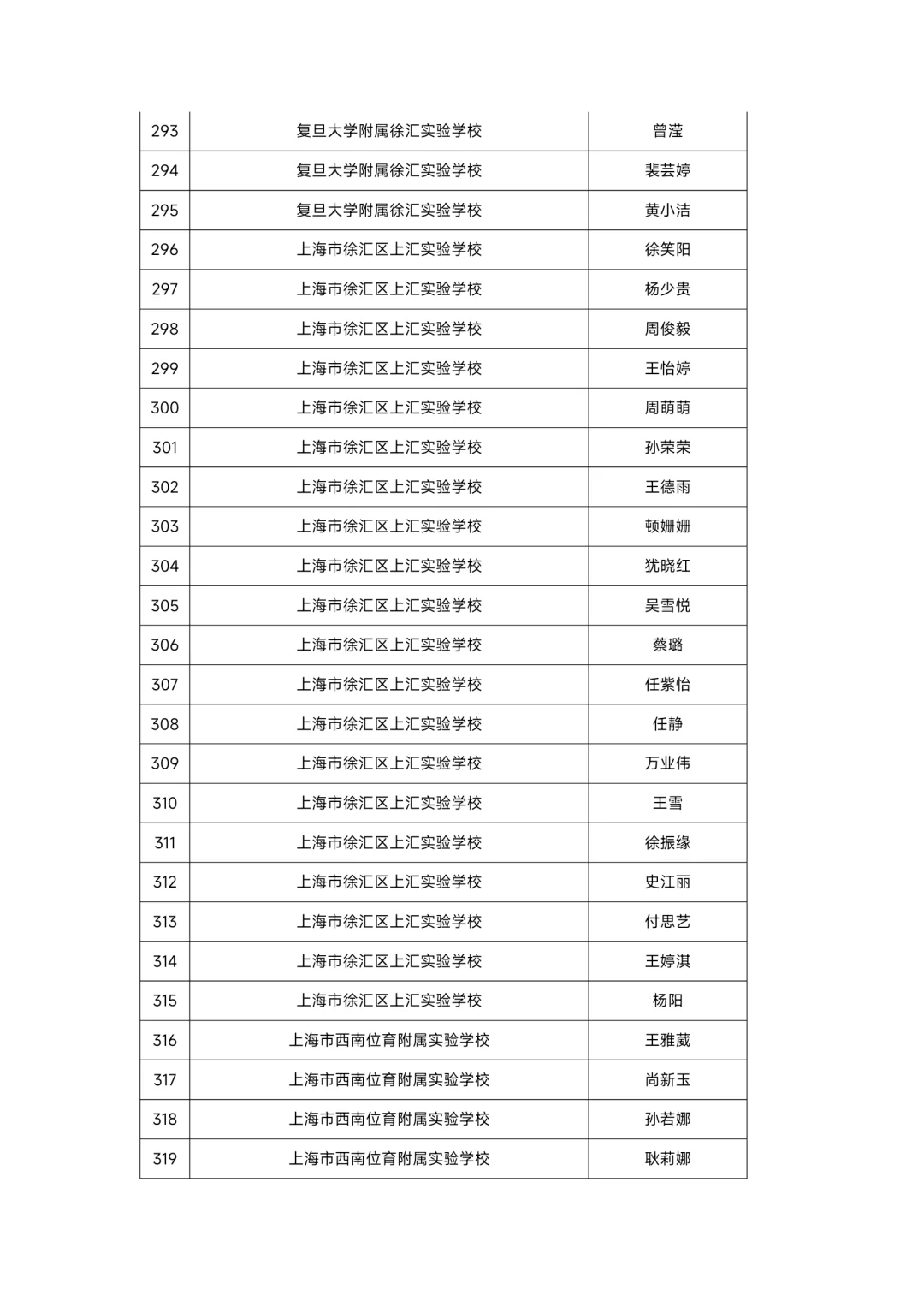 上海市徐汇区教师招聘人员公示
