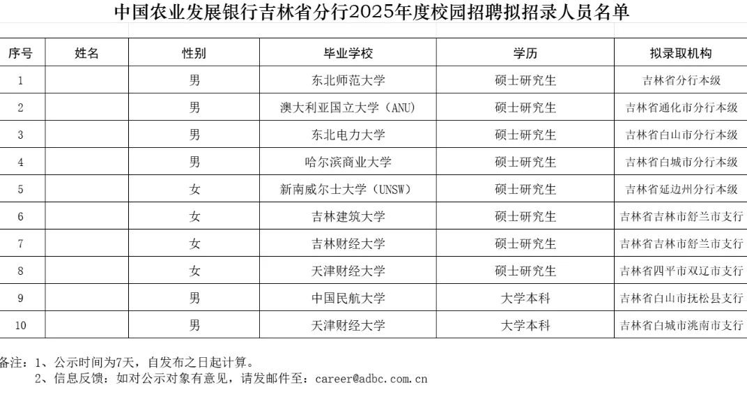 农发行|吉林放分行25校招录用名单公示✅