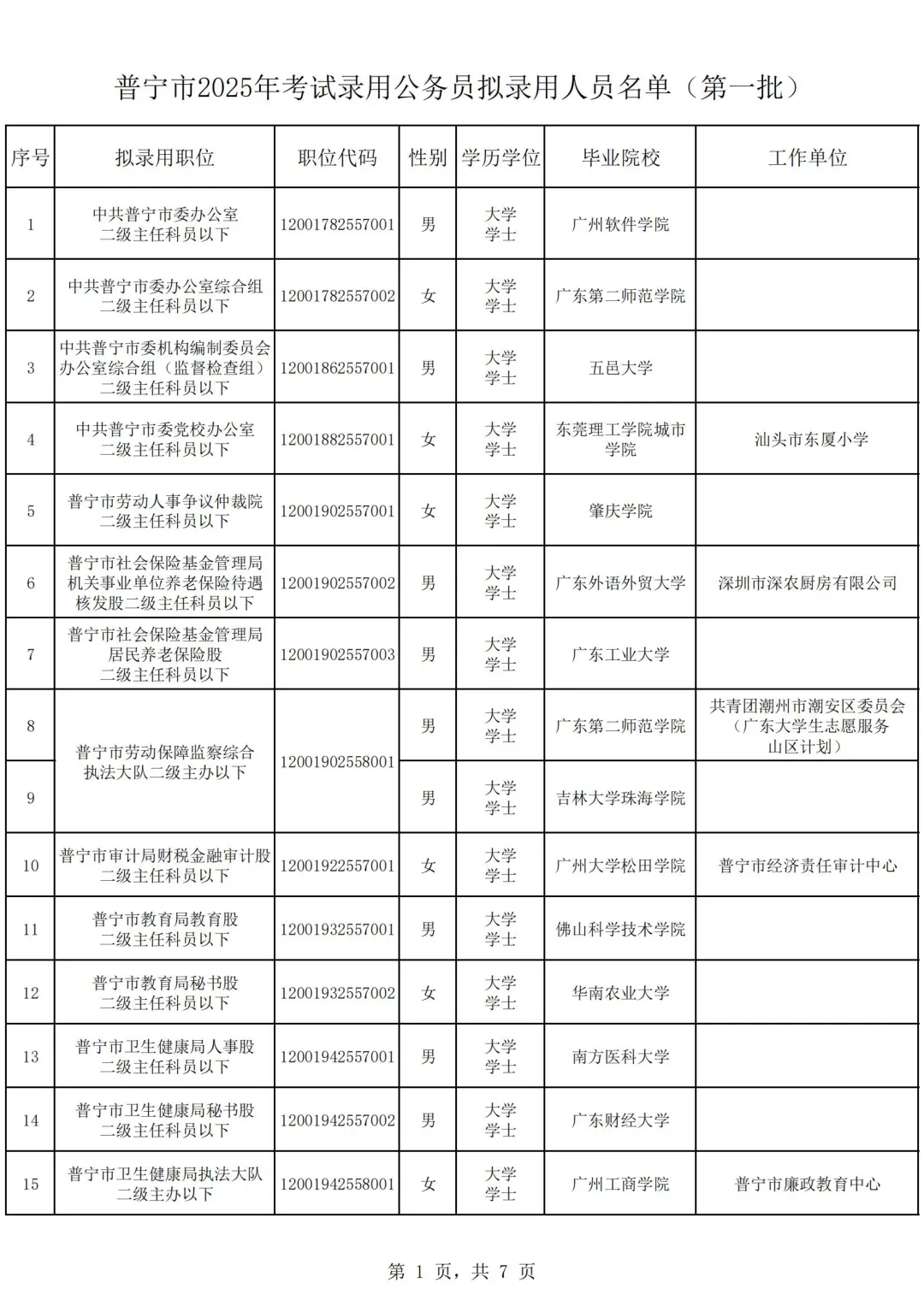 2025公务员普宁市拟录用名单