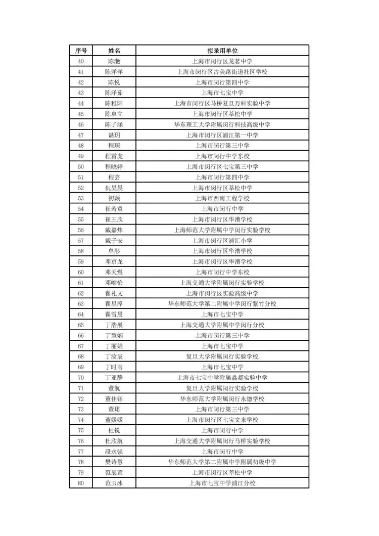2025年闵行教育系统教师招聘拟聘用公示