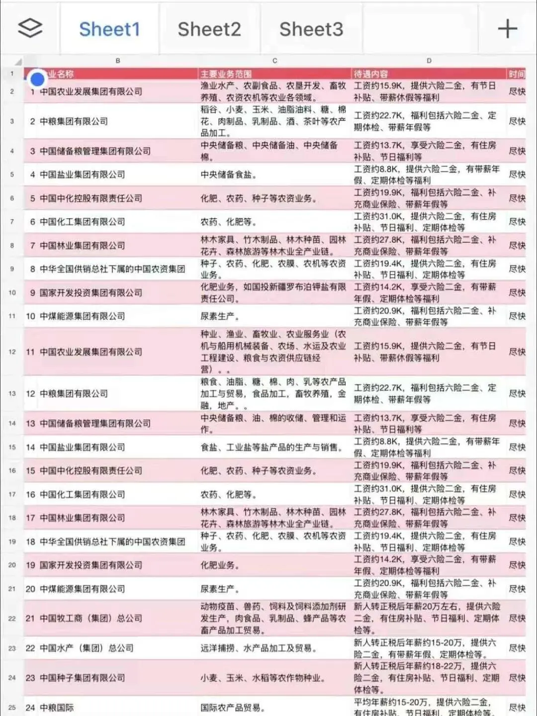 央国企——农业类