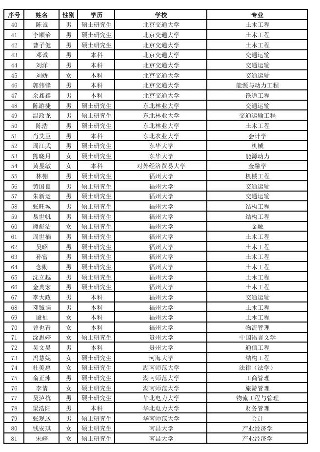 铁路局也是好起来了，越来越多985名校加入