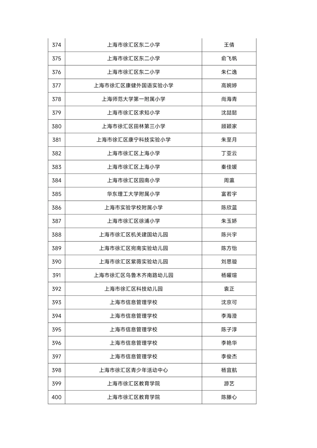上海市徐汇区教师招聘人员公示