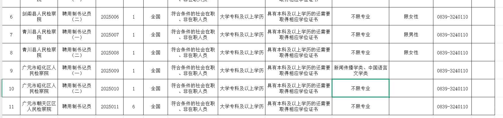 2025年广元市检察机关招聘聘用制书记员23名
