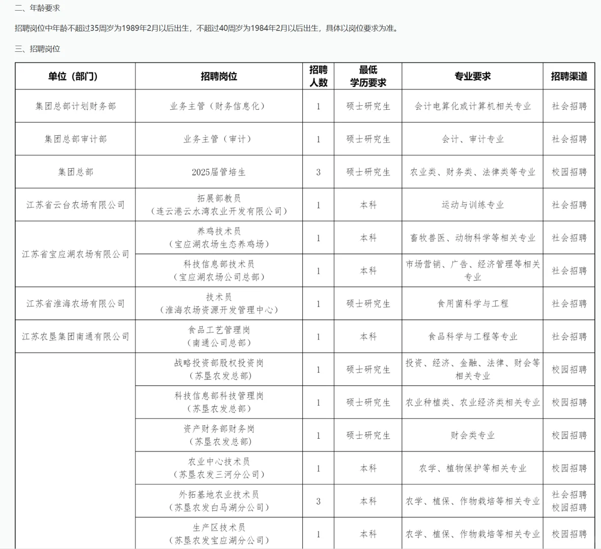 农学生快去冲，进国企！江苏农垦招聘