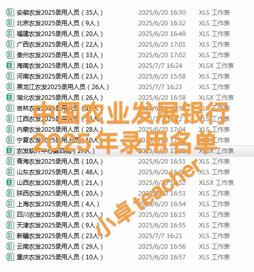 中国农业发展银行2025年录用名单