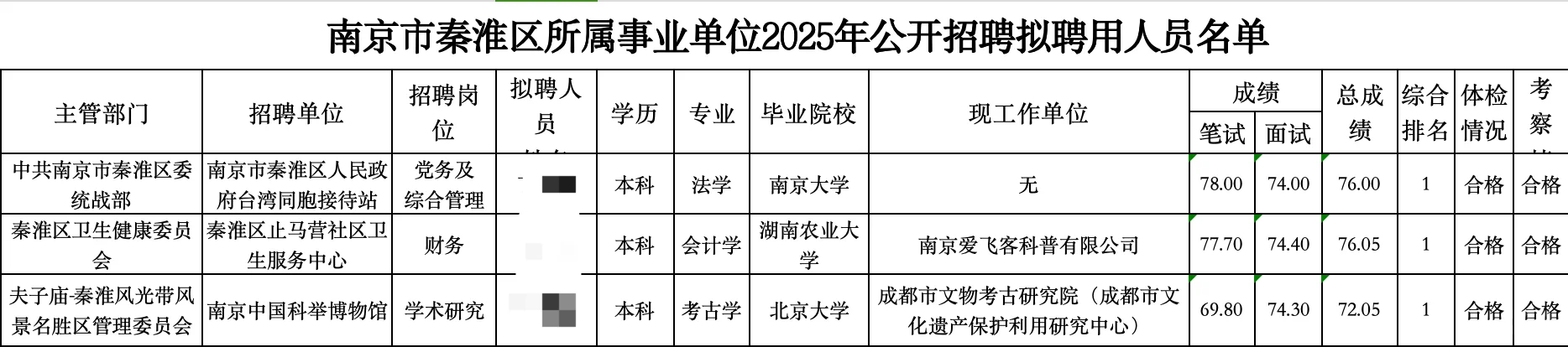 南京秦淮区事业单位招聘岗位3人已公示