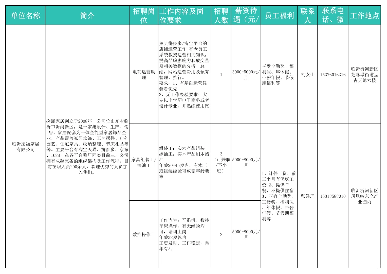 沂河新区企业招聘