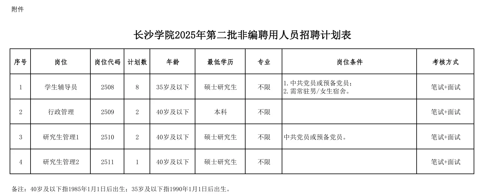 长沙学院招聘非编聘用人员13人！不限专业！