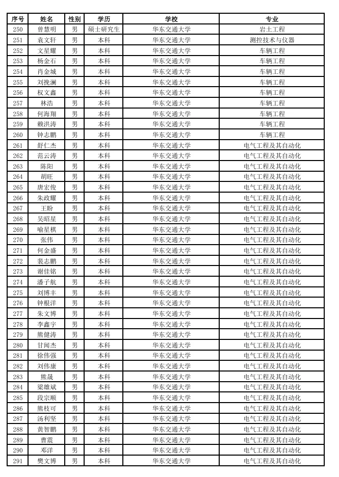 铁路局也是好起来了，越来越多985名校加入