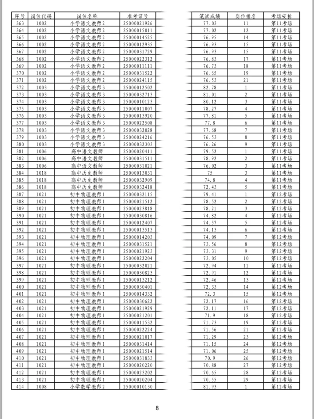 2025武汉东西湖区教师进面名单已出!