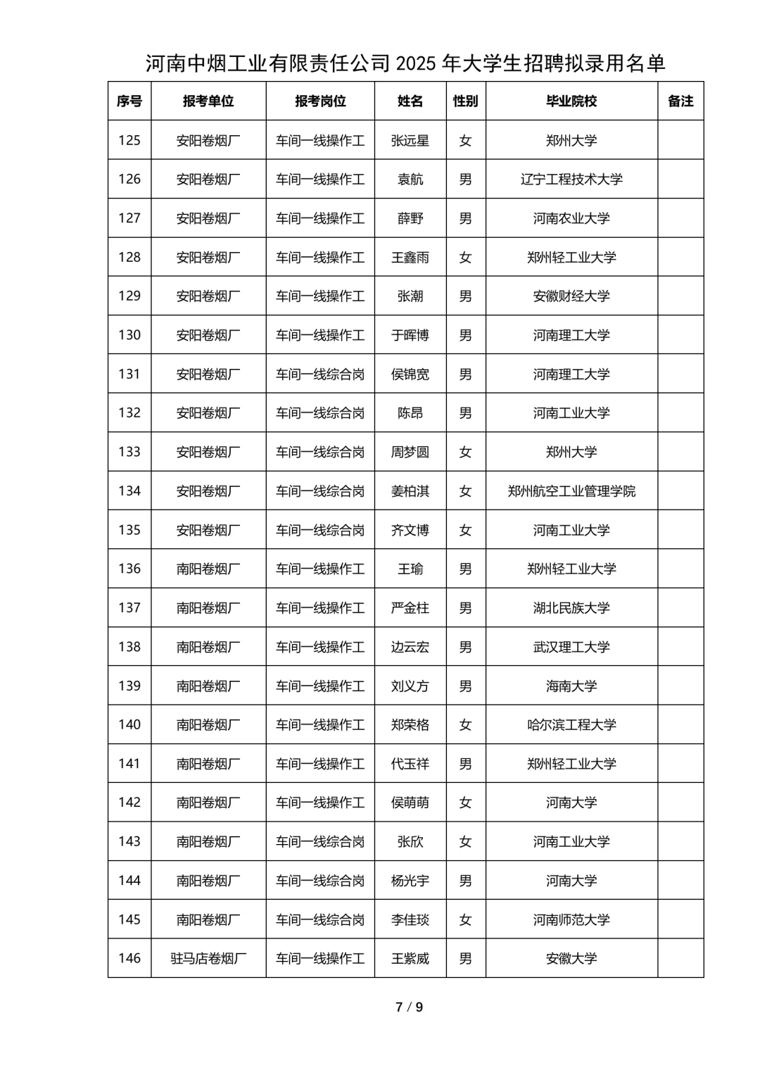 河南中烟工业有限公司拟录用公示