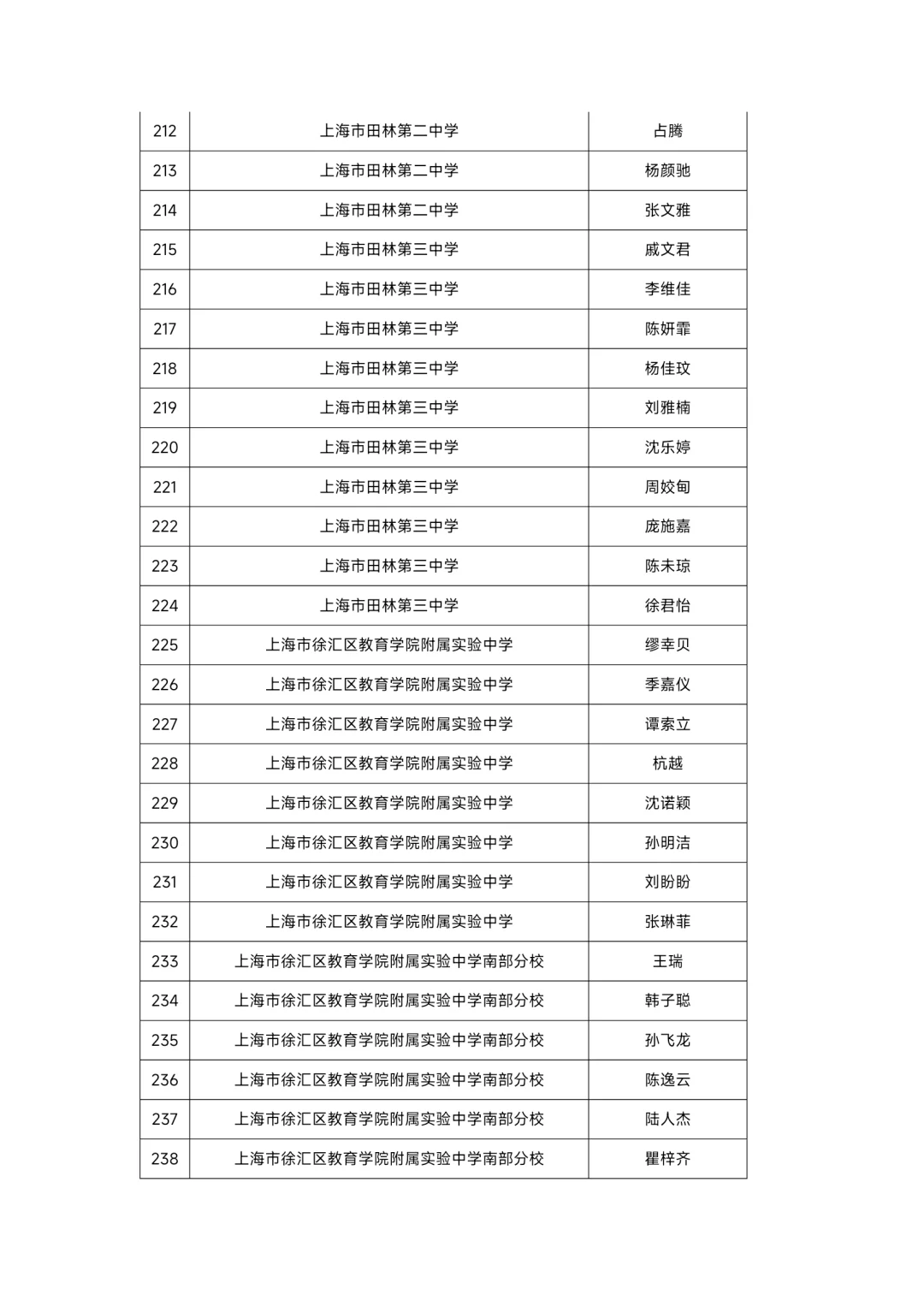 上海市徐汇区教师招聘人员公示