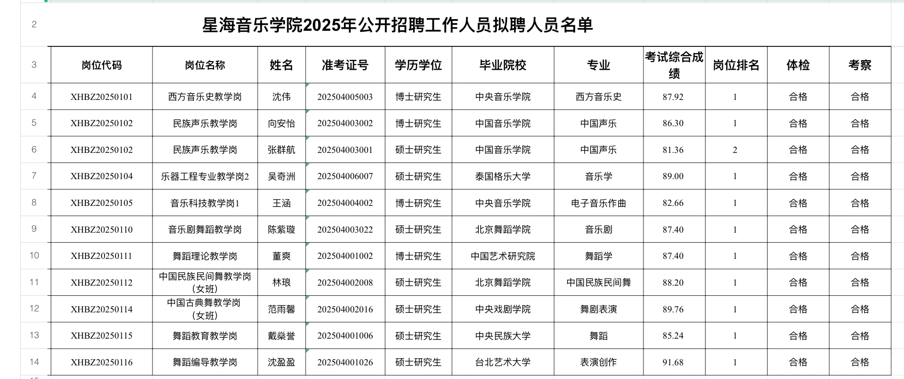星海音乐学院招聘有什么区别？