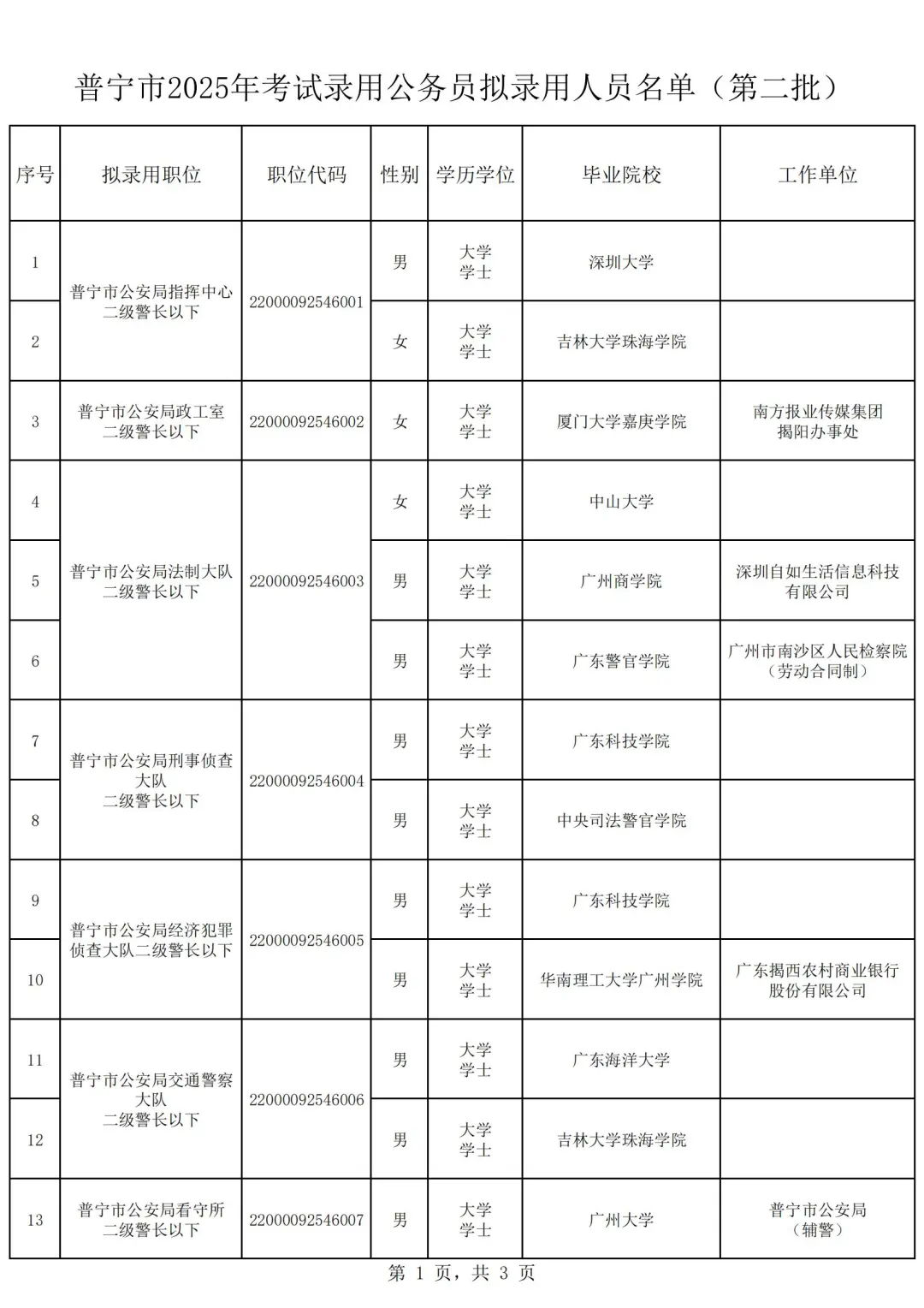 2025公务员普宁市拟录用名单