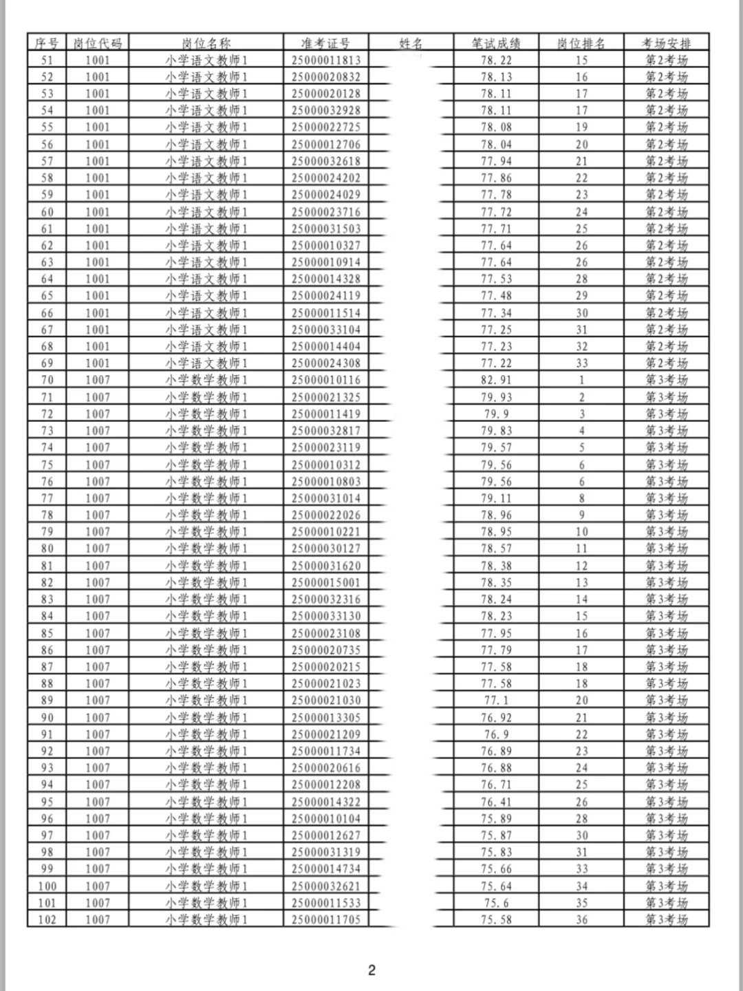 2025武汉东西湖区教师进面名单已出!