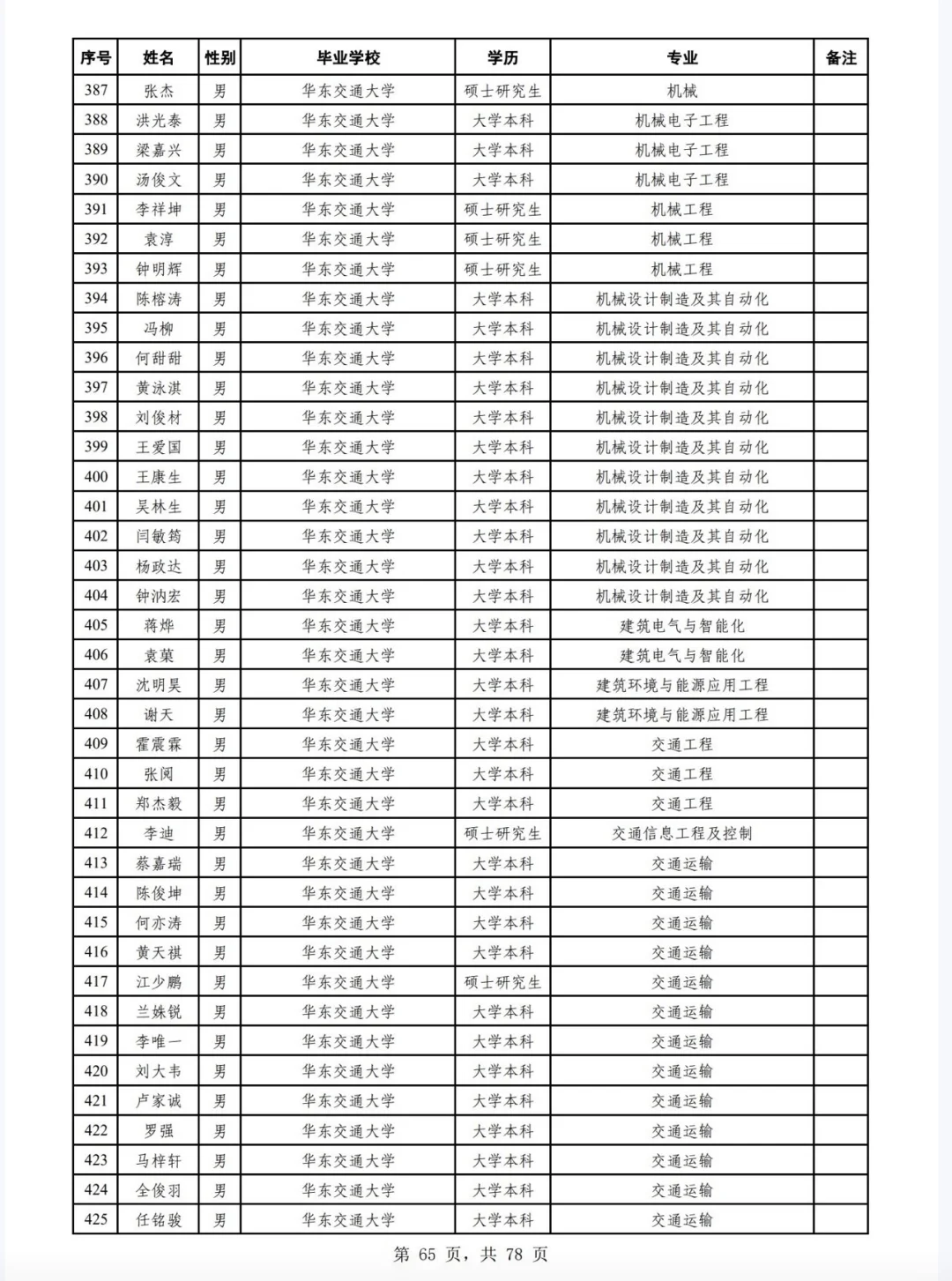 广州铁路局2025年校招公告二录取名单